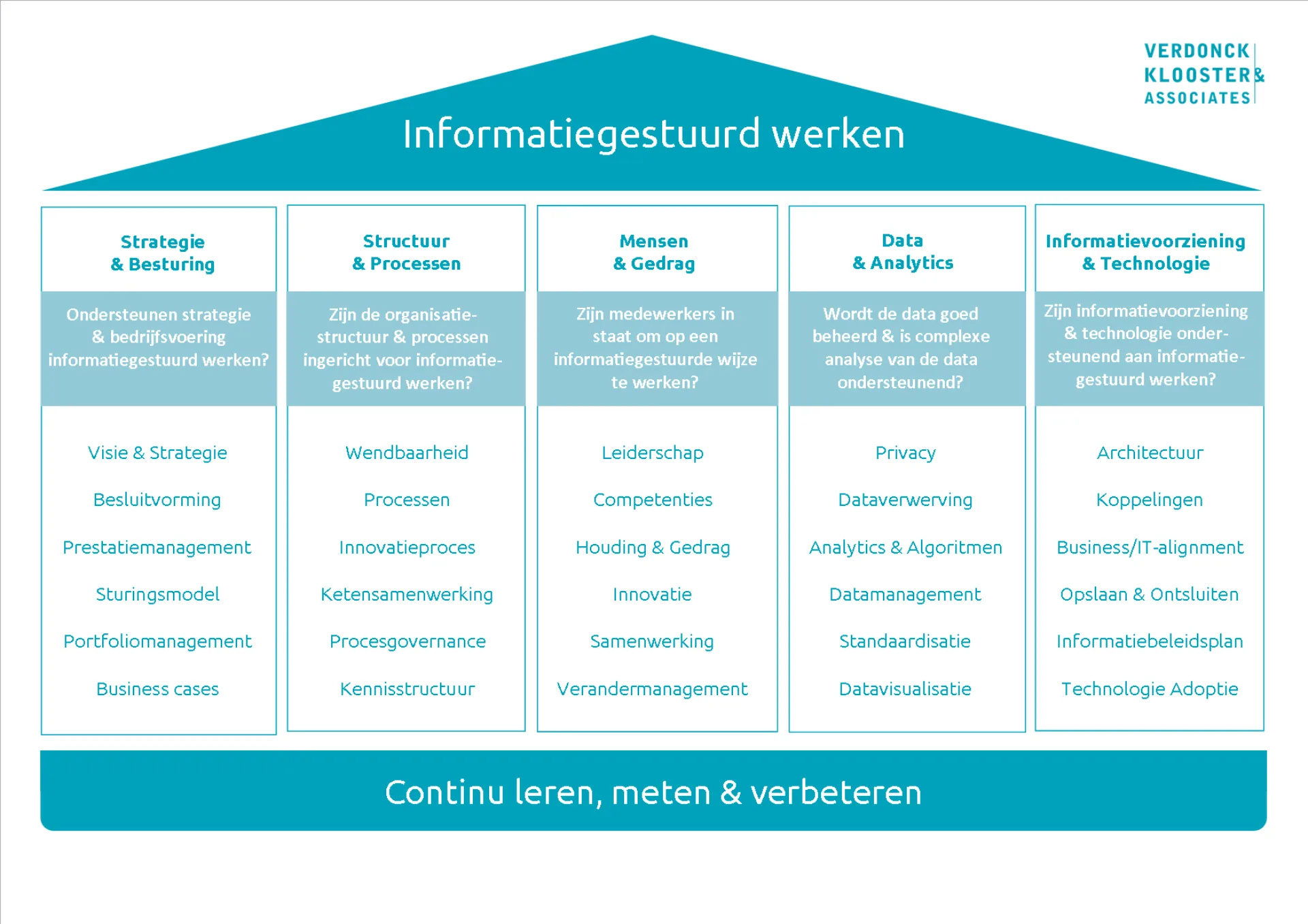 Working towards an information-driven inspection Working towards an information-driven inspection