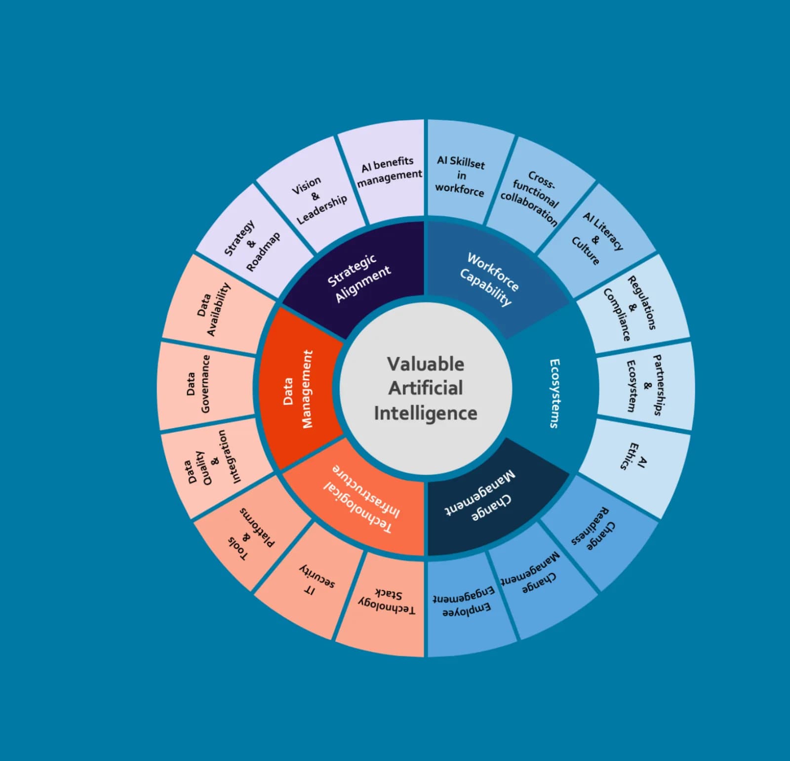 The Highberg AI Readiness Model 4 placeholder