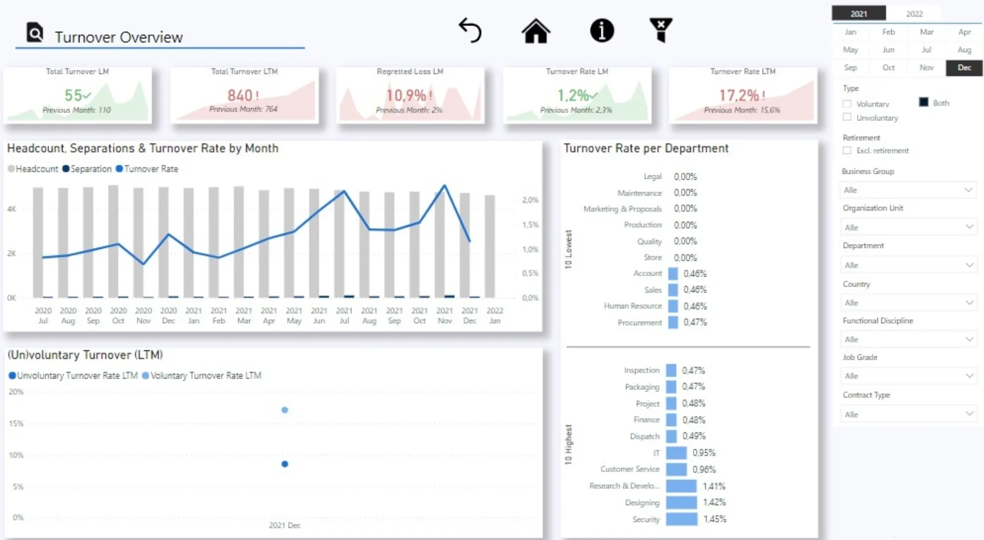 Dashboard turnover 1 placeholder
