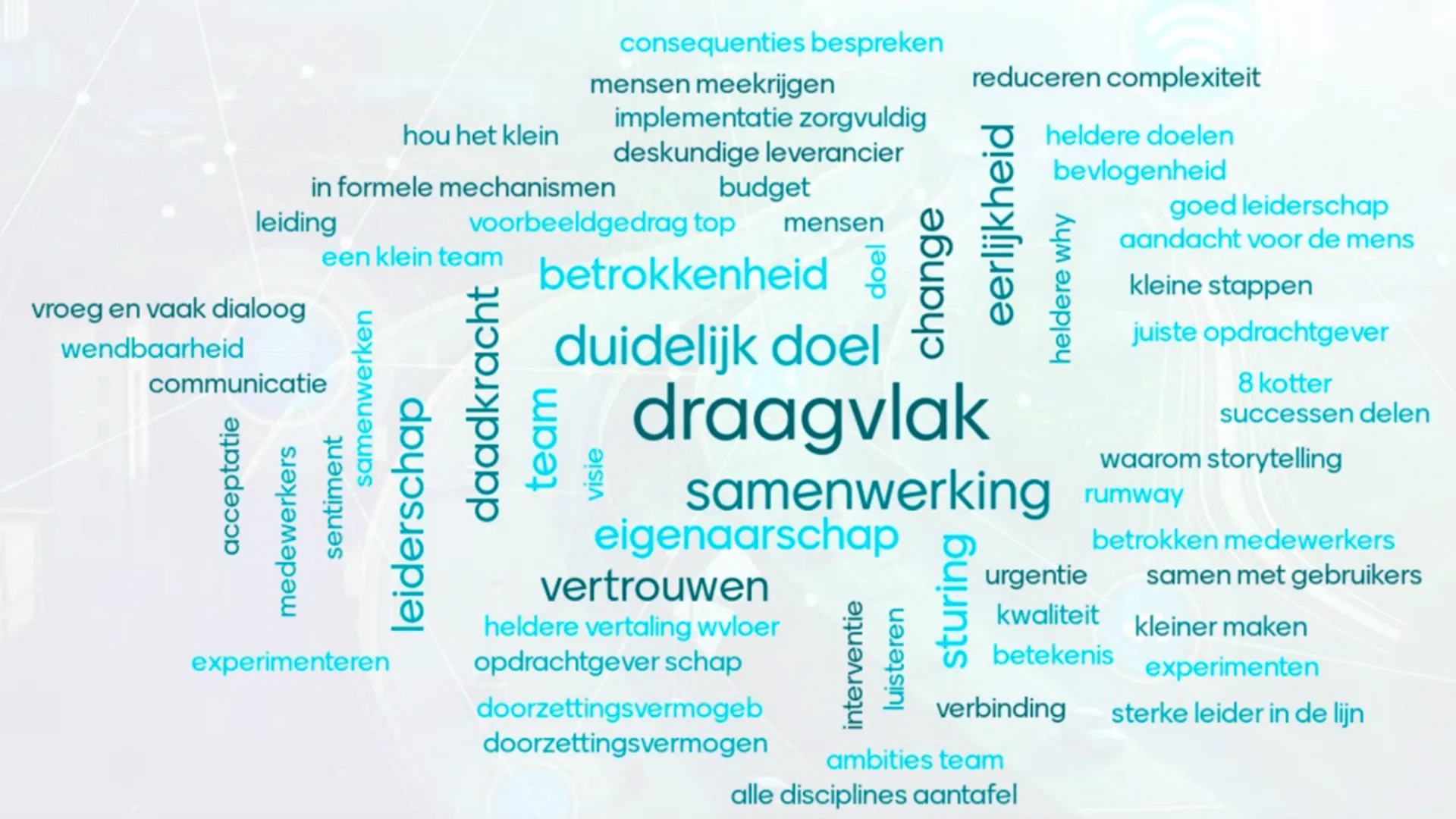 Grip is sturen op samenhang Deze woordenwolk toont wat de deelnemers van het event digital impact als grootste succesfactor aanmerken.