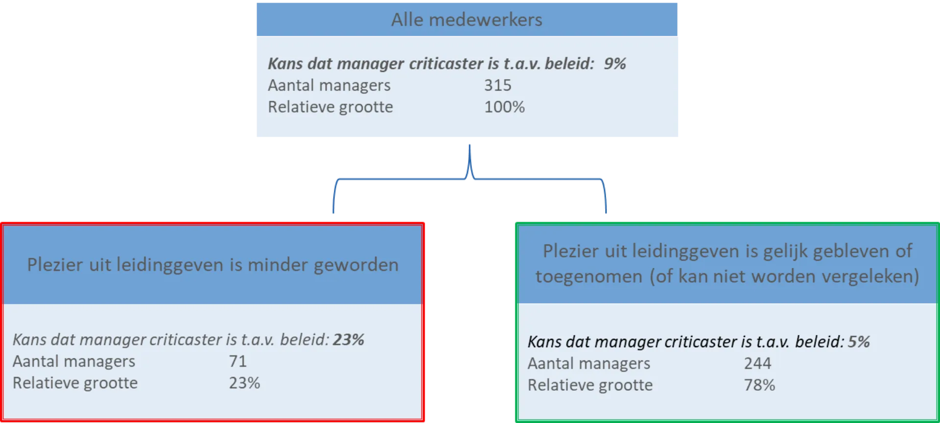 The impact of hybrid working placeholder