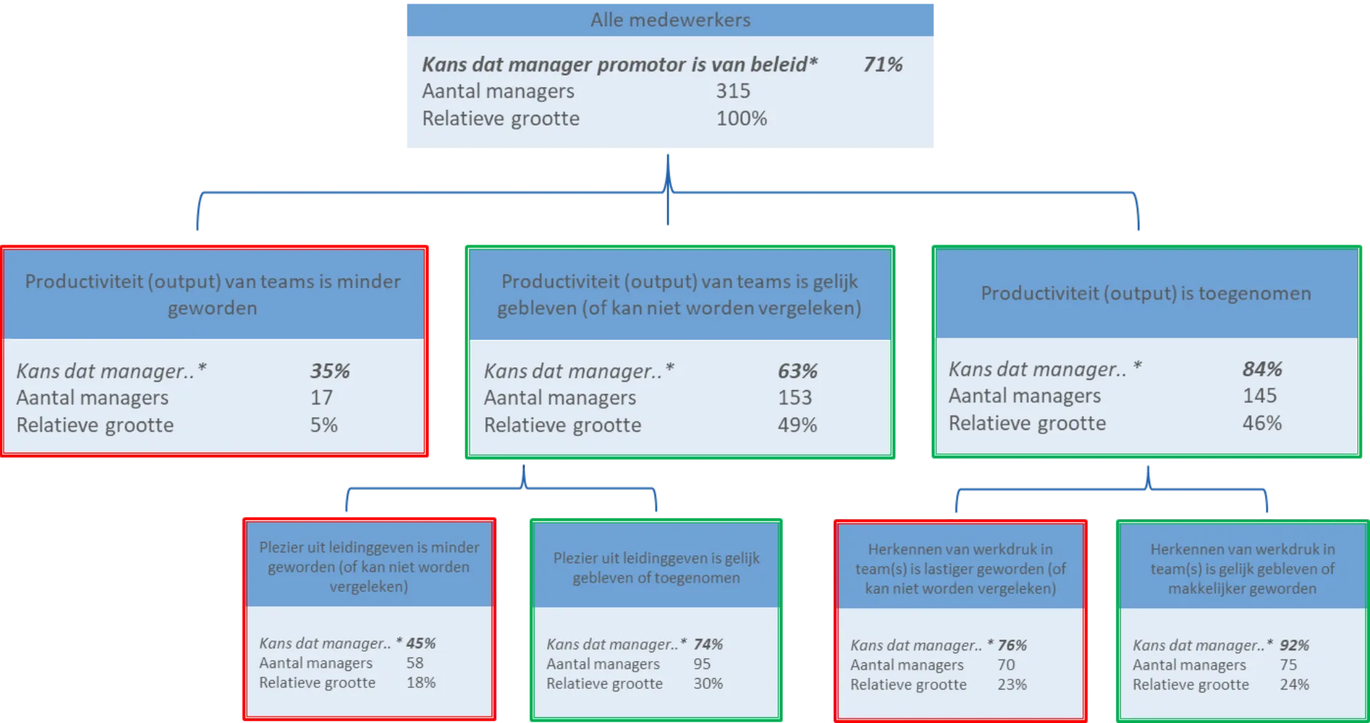 Impact of hybrid working placeholder