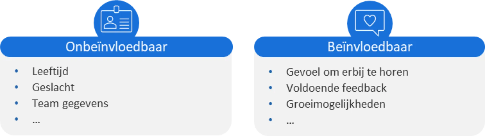 Onbeinvloedbaar placeholder