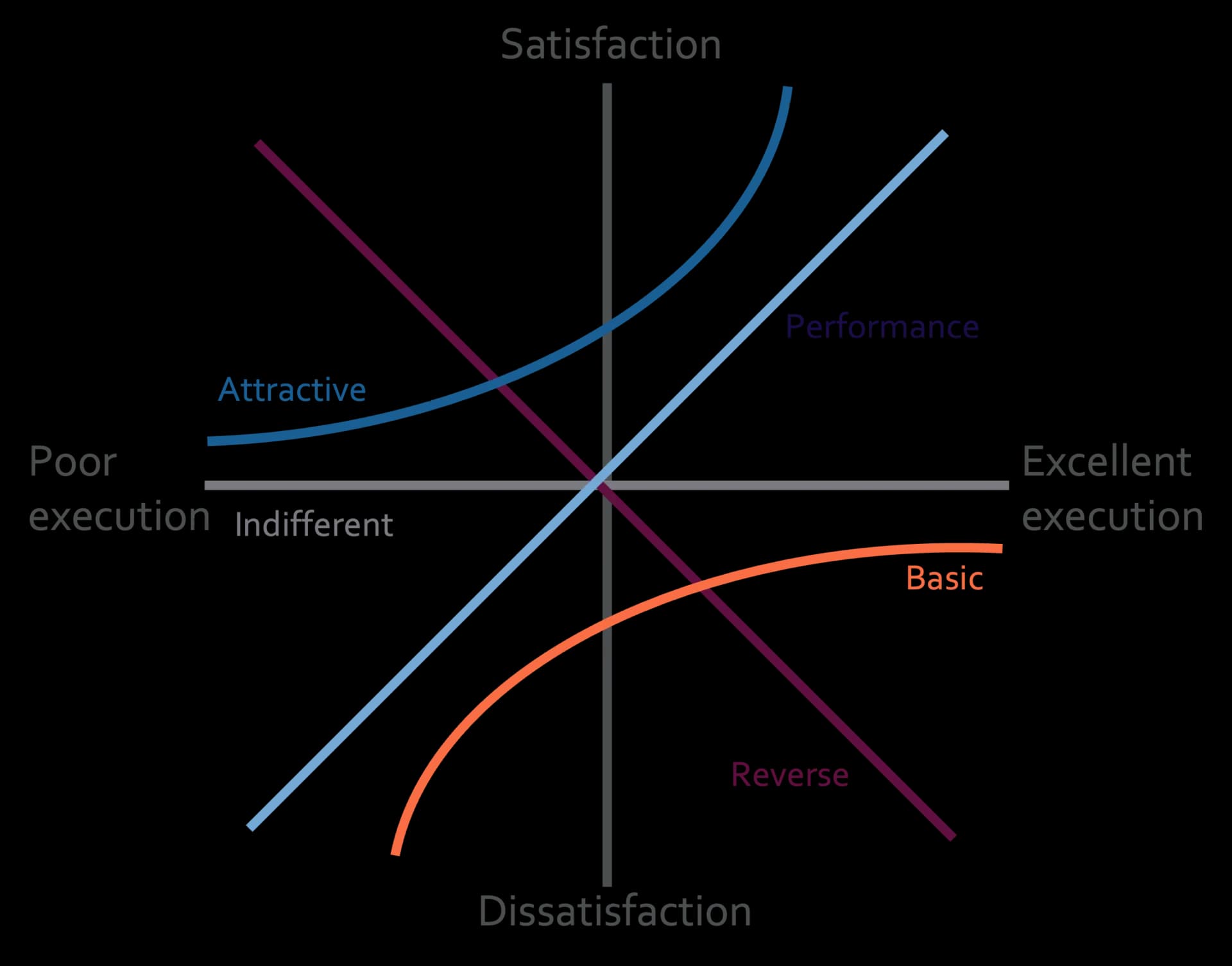 Dimensions-and-categories-in-the-Kano-model placeholder