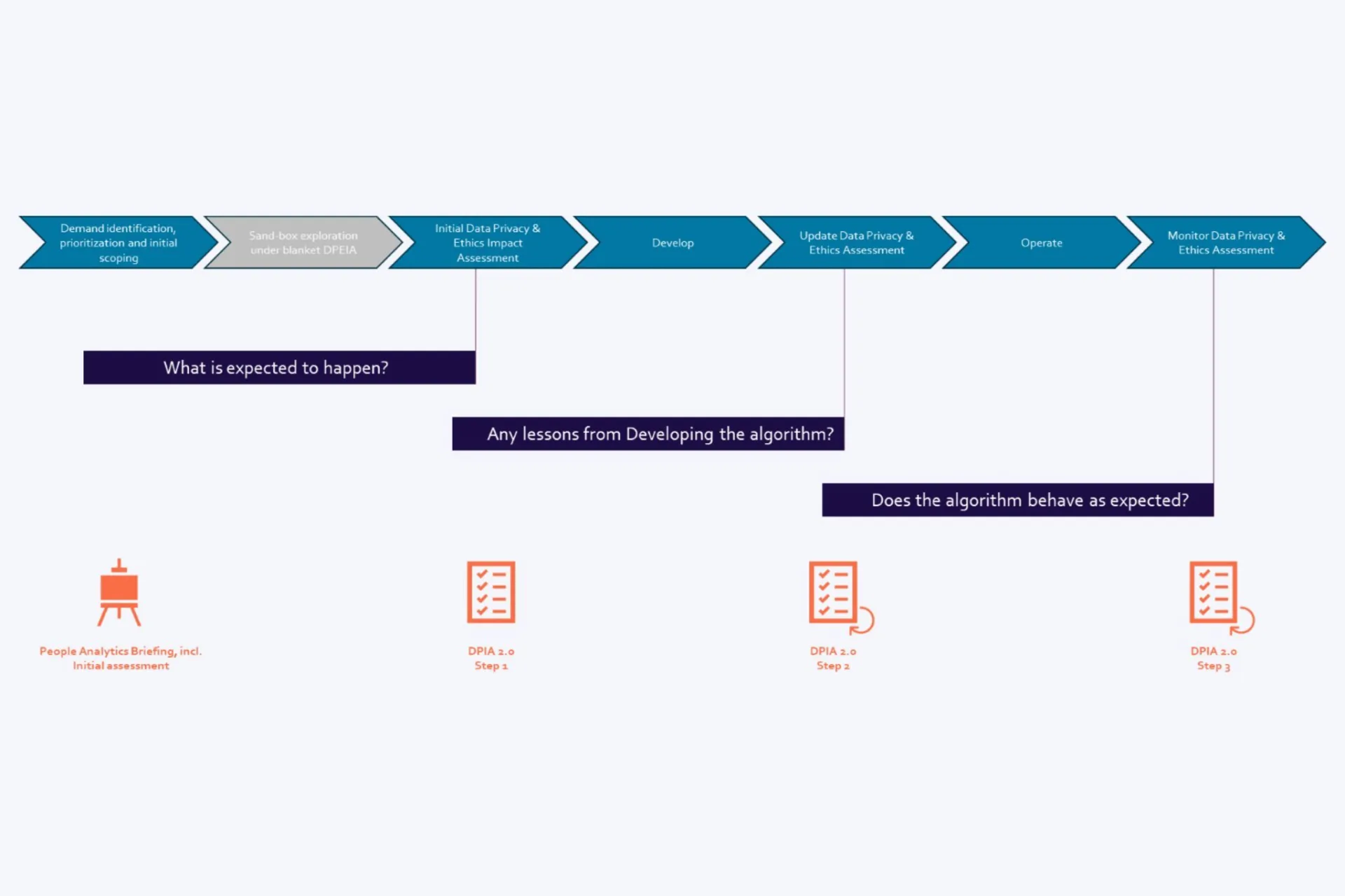 AI Act & HR placeholder