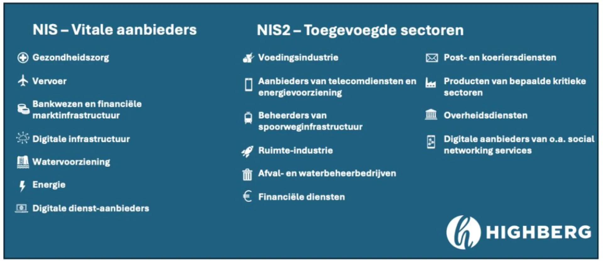 Acht dingen die je moet weten over NIS2 placeholder