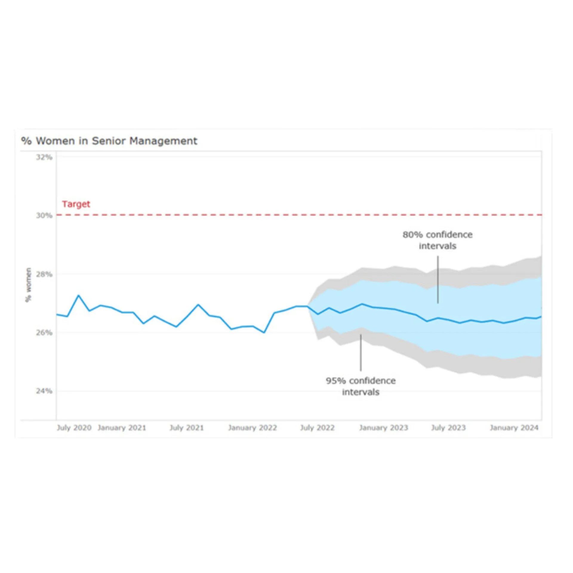 Predictive analyses gender mobility placeholder