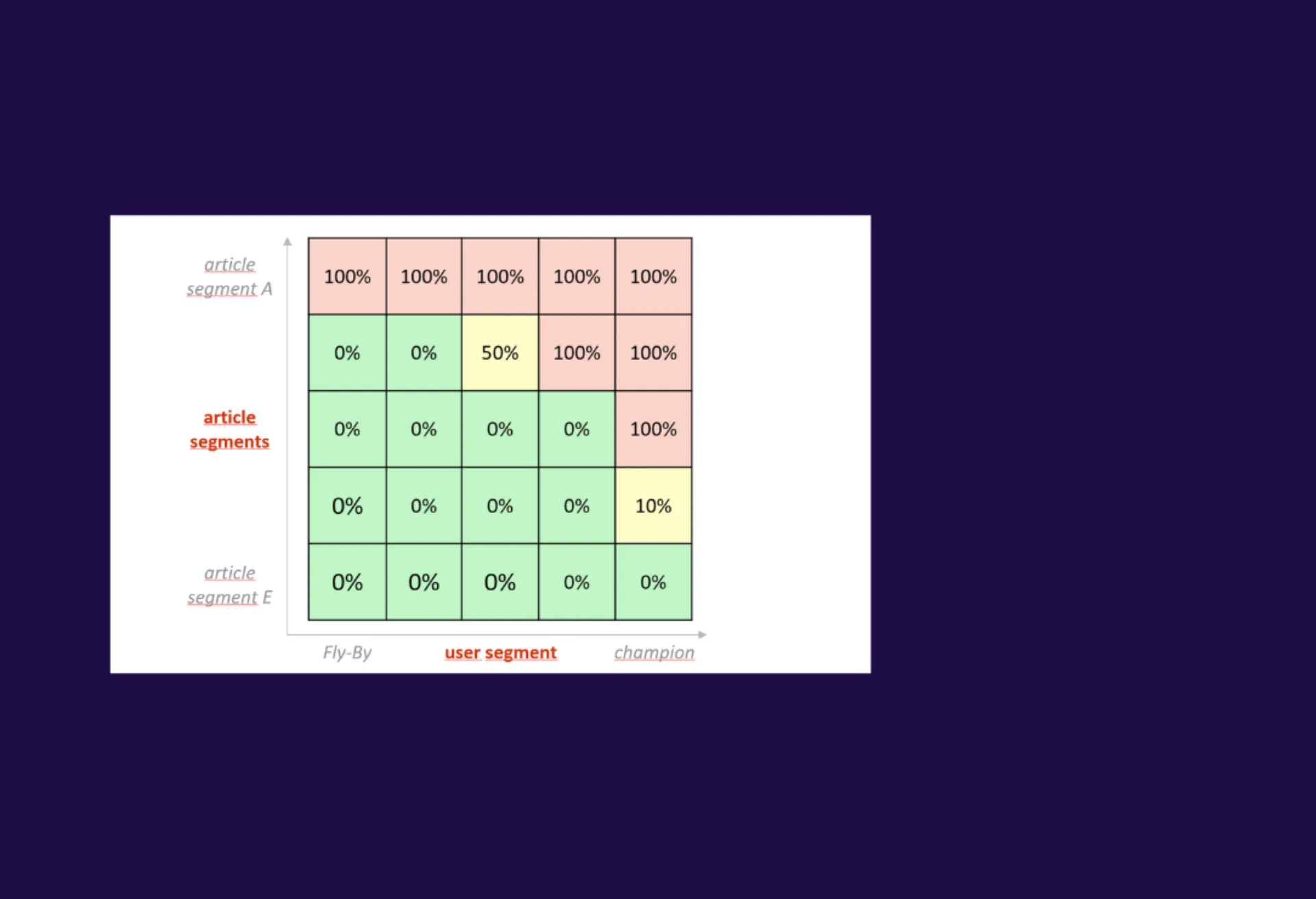 Personalization showcase Placeholder text