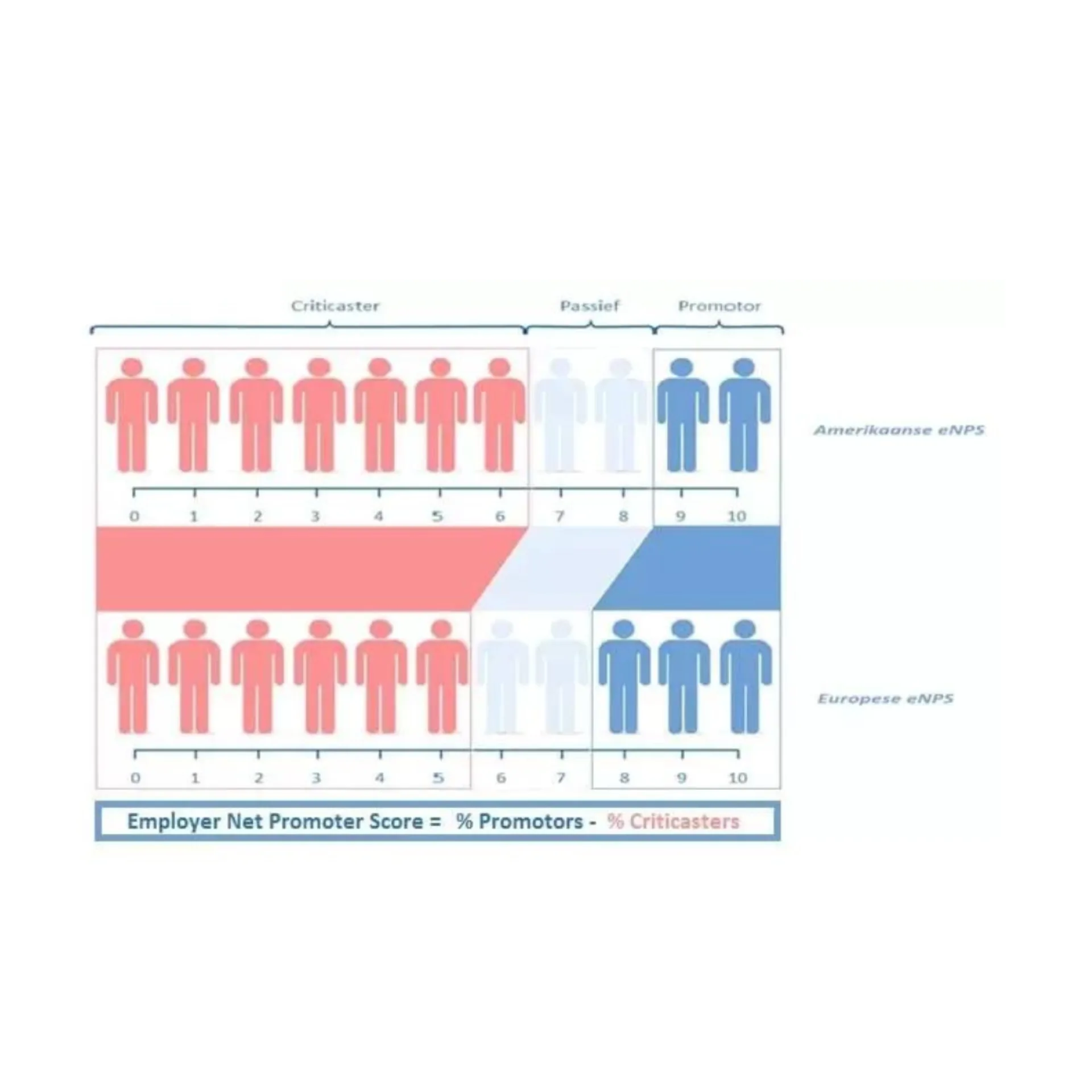 employee Net Promotor Score (eNPS) placeholder