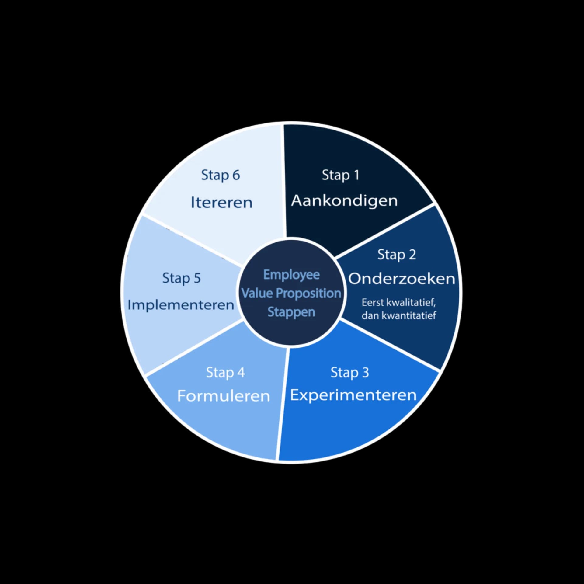 Employee Value Proposition (EVP) placeholder