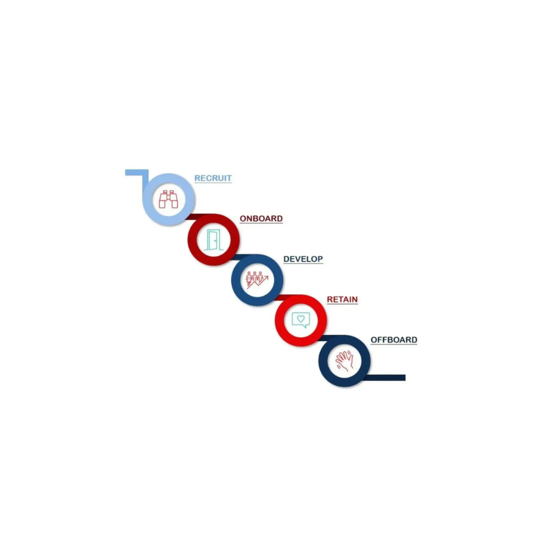 Employee Journey Mapping placeholder