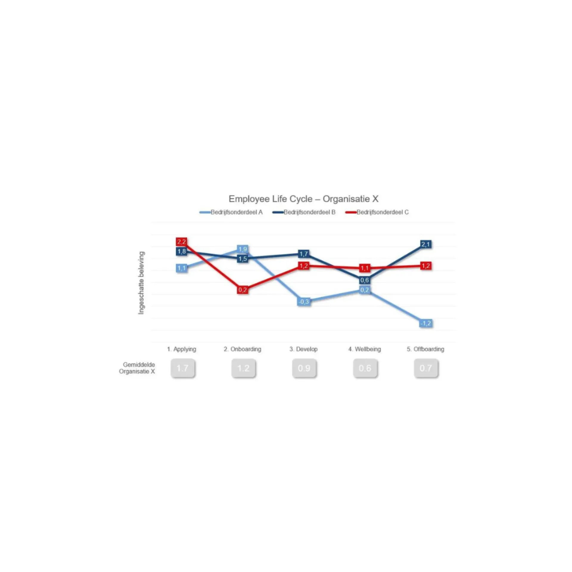 Employee Journey Mapping placeholder