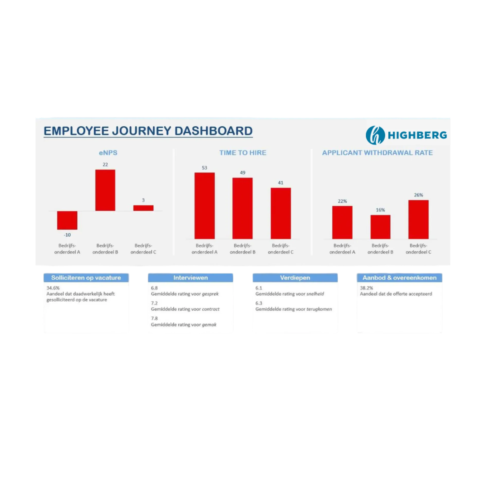 Employee Journey Dashboard placeholder