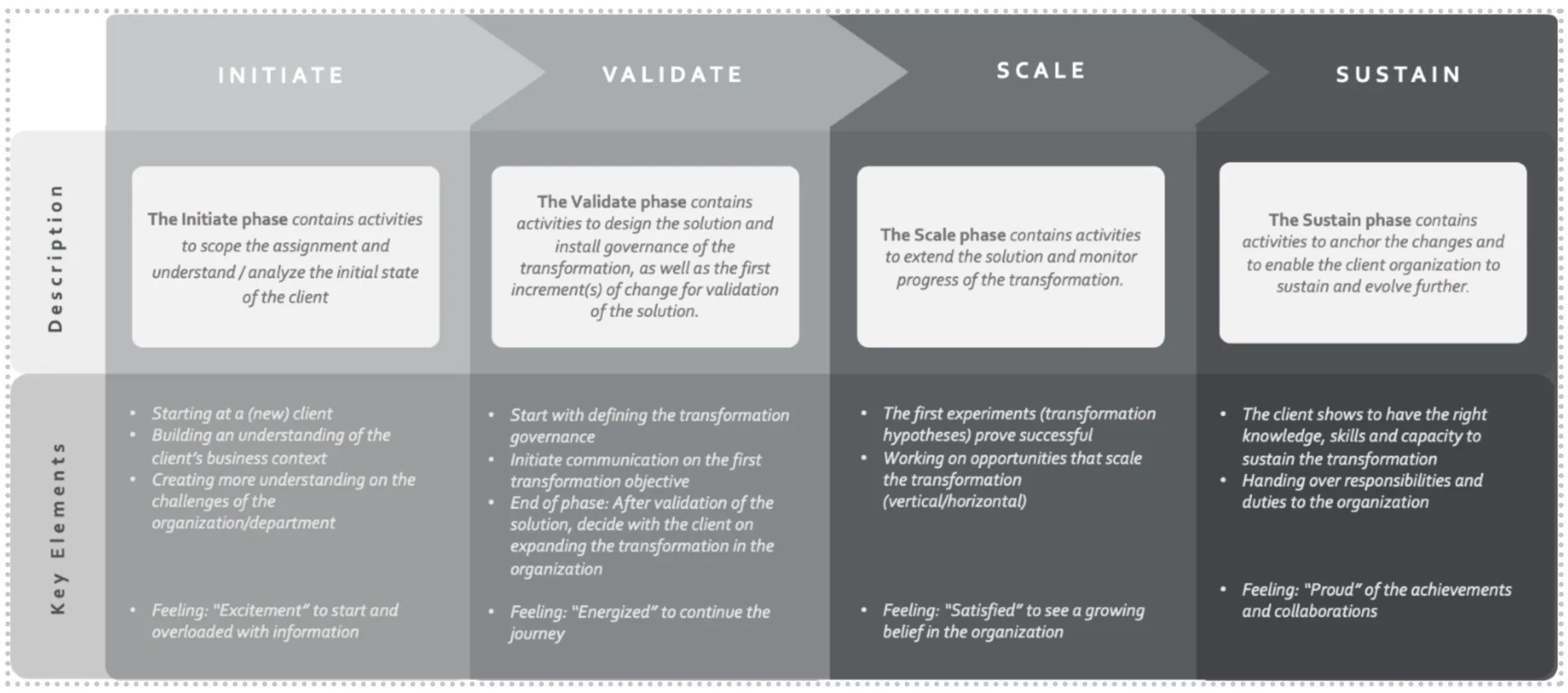 (MST) 3.0 model placeholder