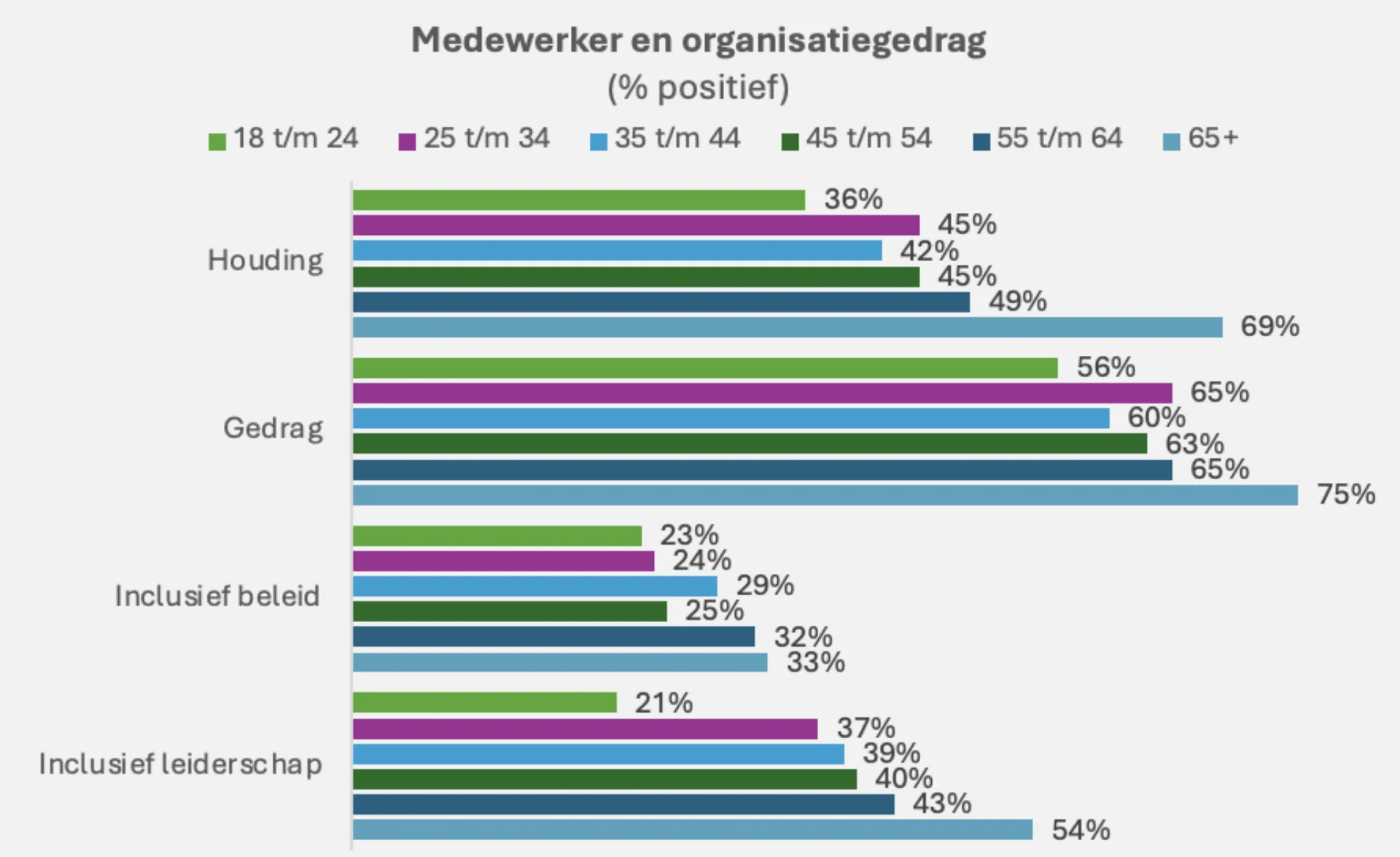 Schermafbeelding 2025 01 21 om 13 40 19 placeholder
