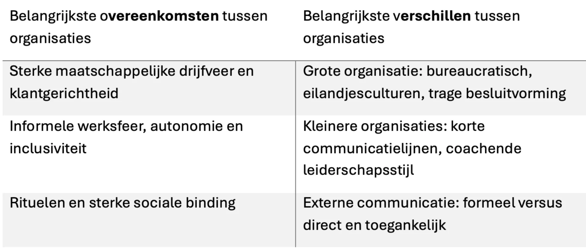 Schermafbeelding 2025 03 03 om 16 04 30 placeholder
