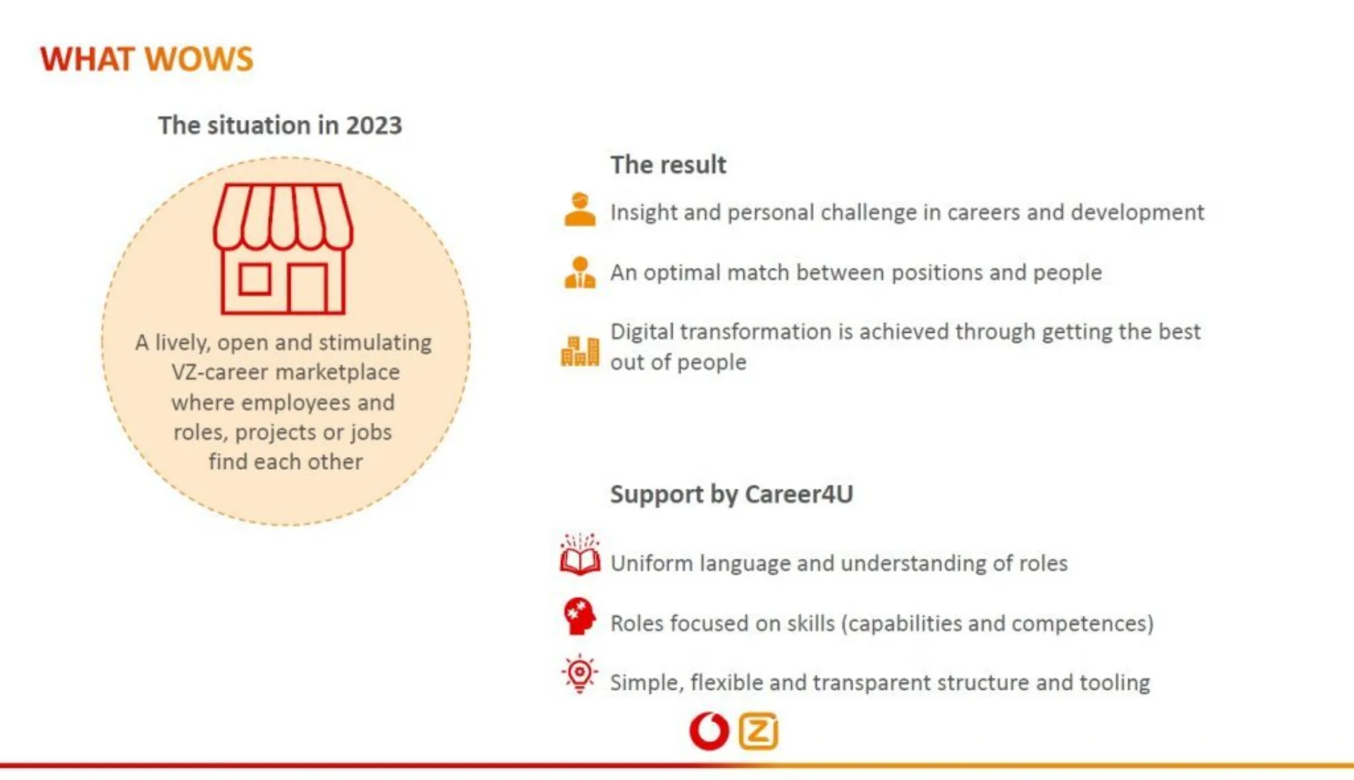 Career4You placeholder