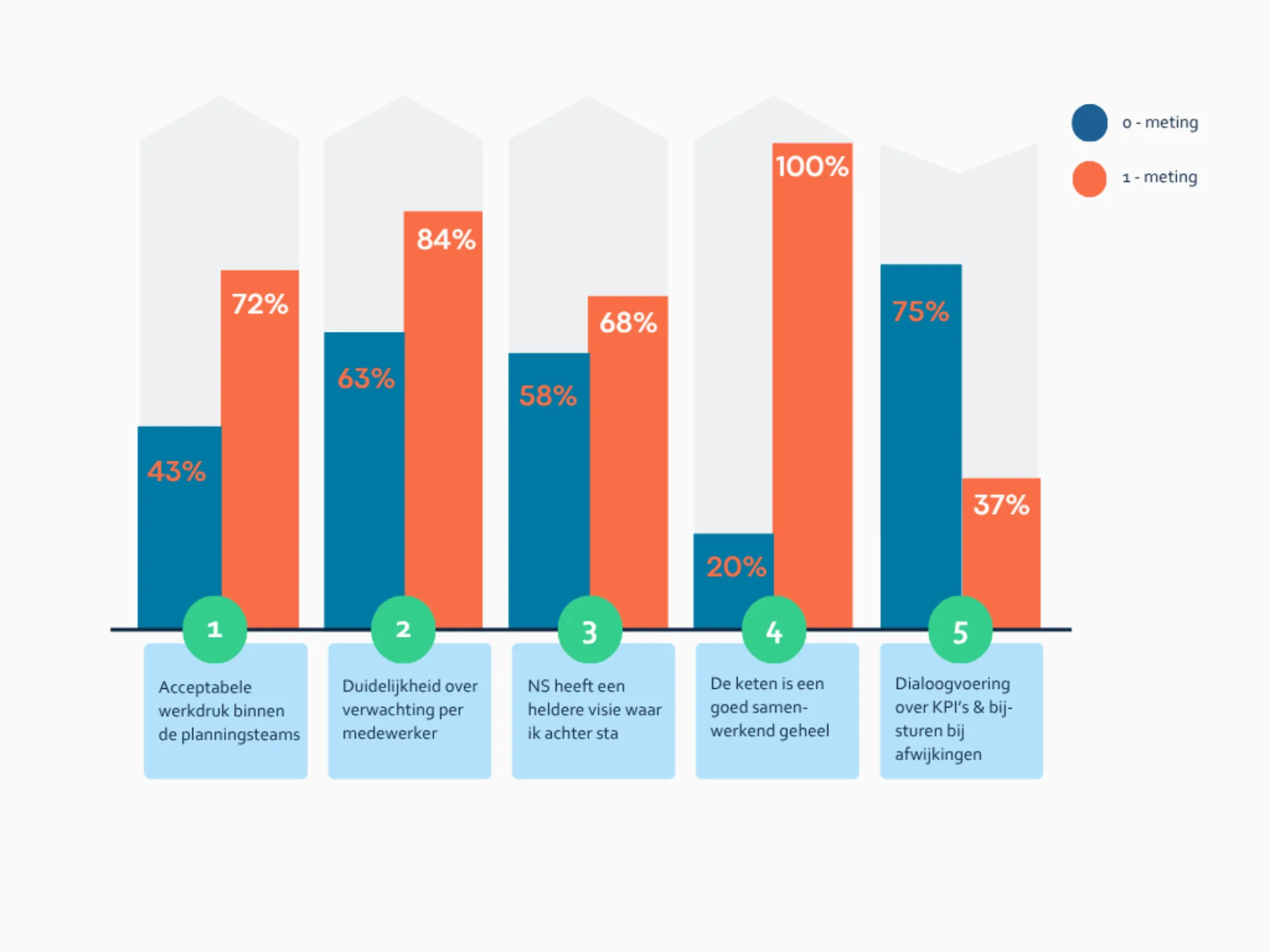 Inforgrahic NS casestudy placeholder