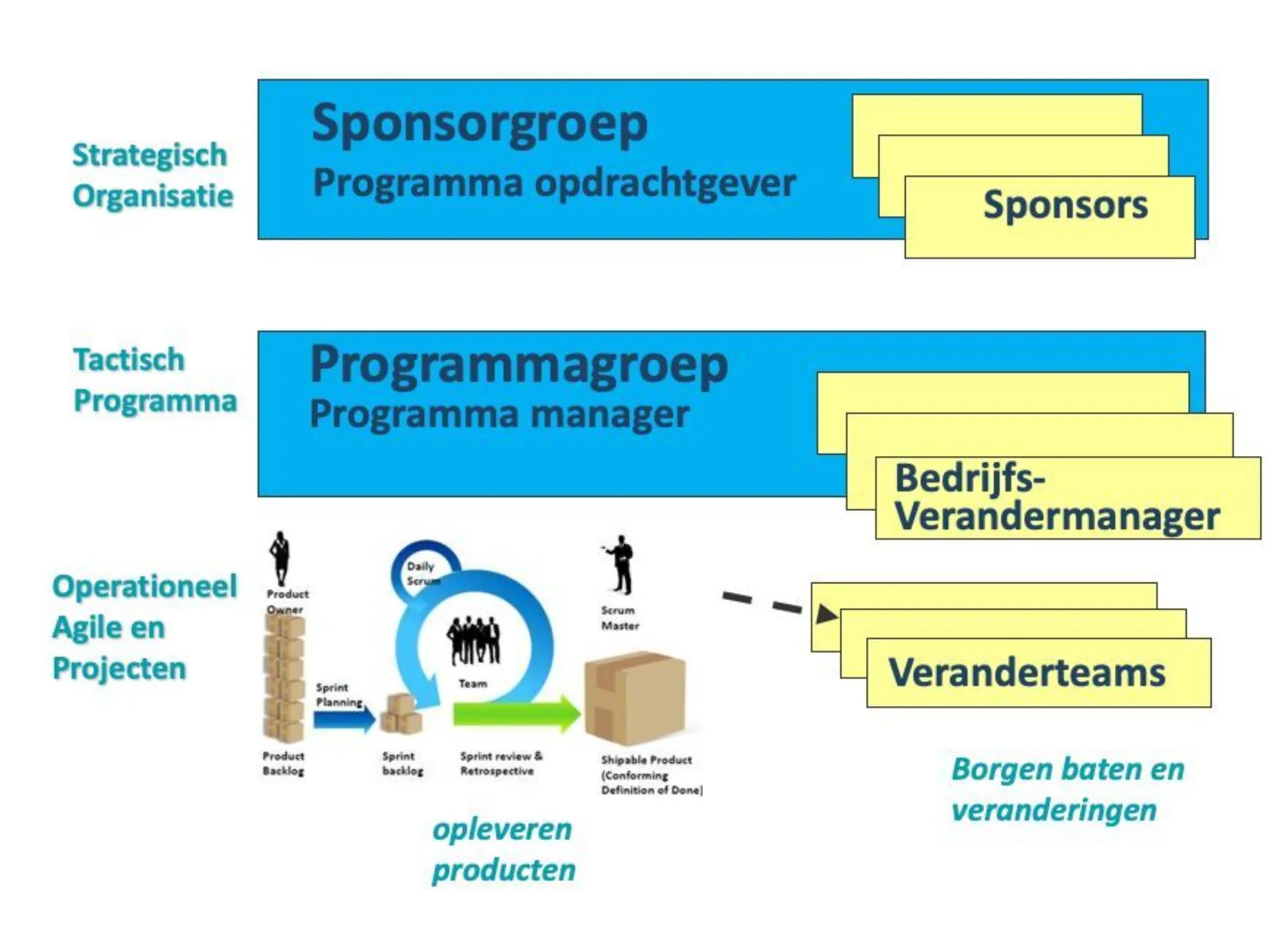 Figuur 3 placeholder