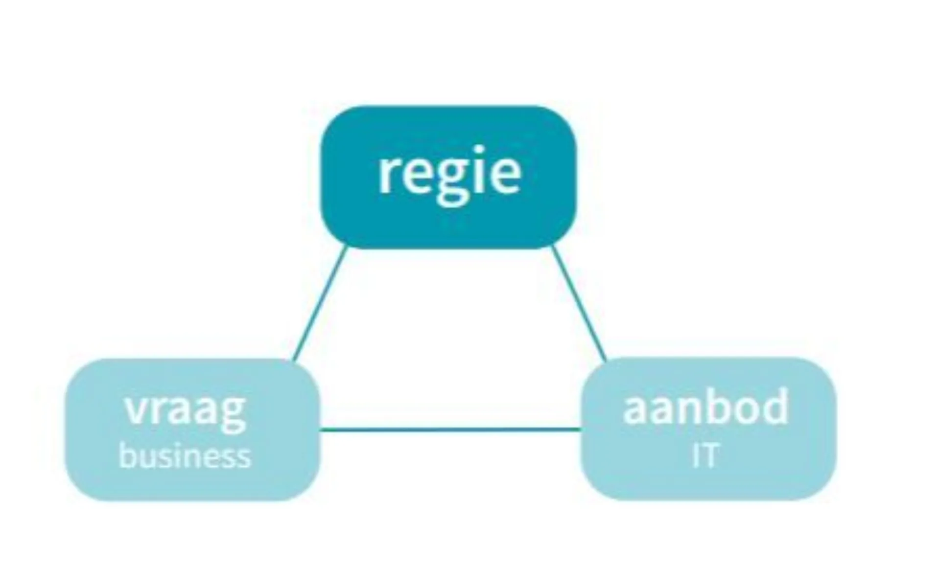 Figuur 4 placeholder