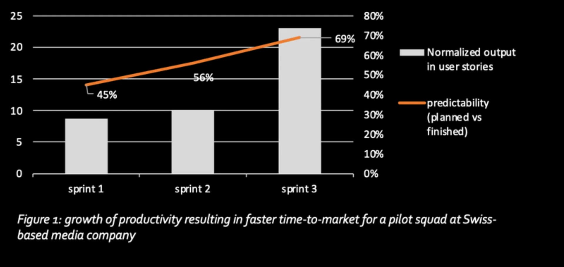 Productivity-growth-pilot-squad placeholder
