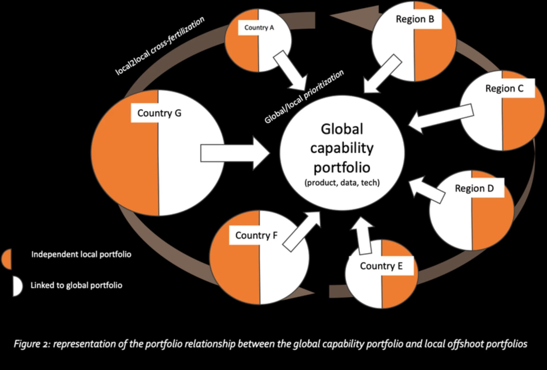 Global-local-portfolio-dynamics placeholder
