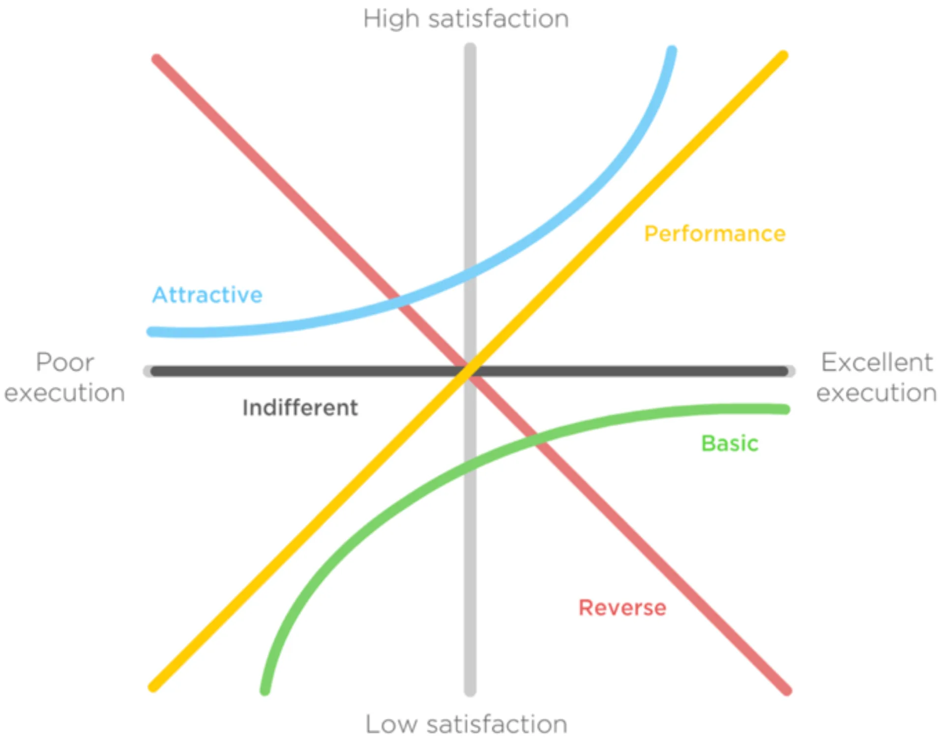 prioritization-method-Weighted-Fastest-Innovation-First placeholder