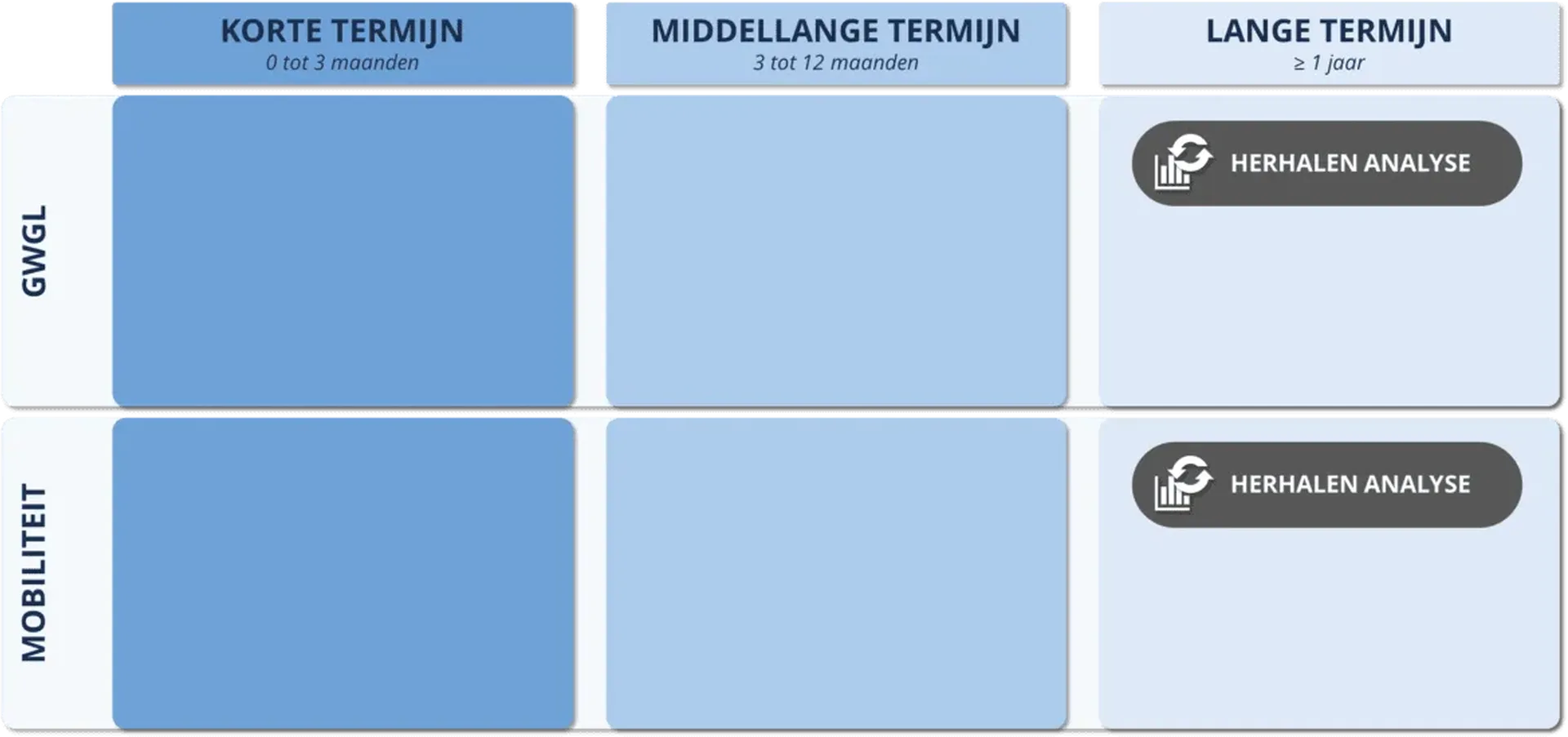 Aanbevelingen voor vervolgstappen 1170x550 placeholder