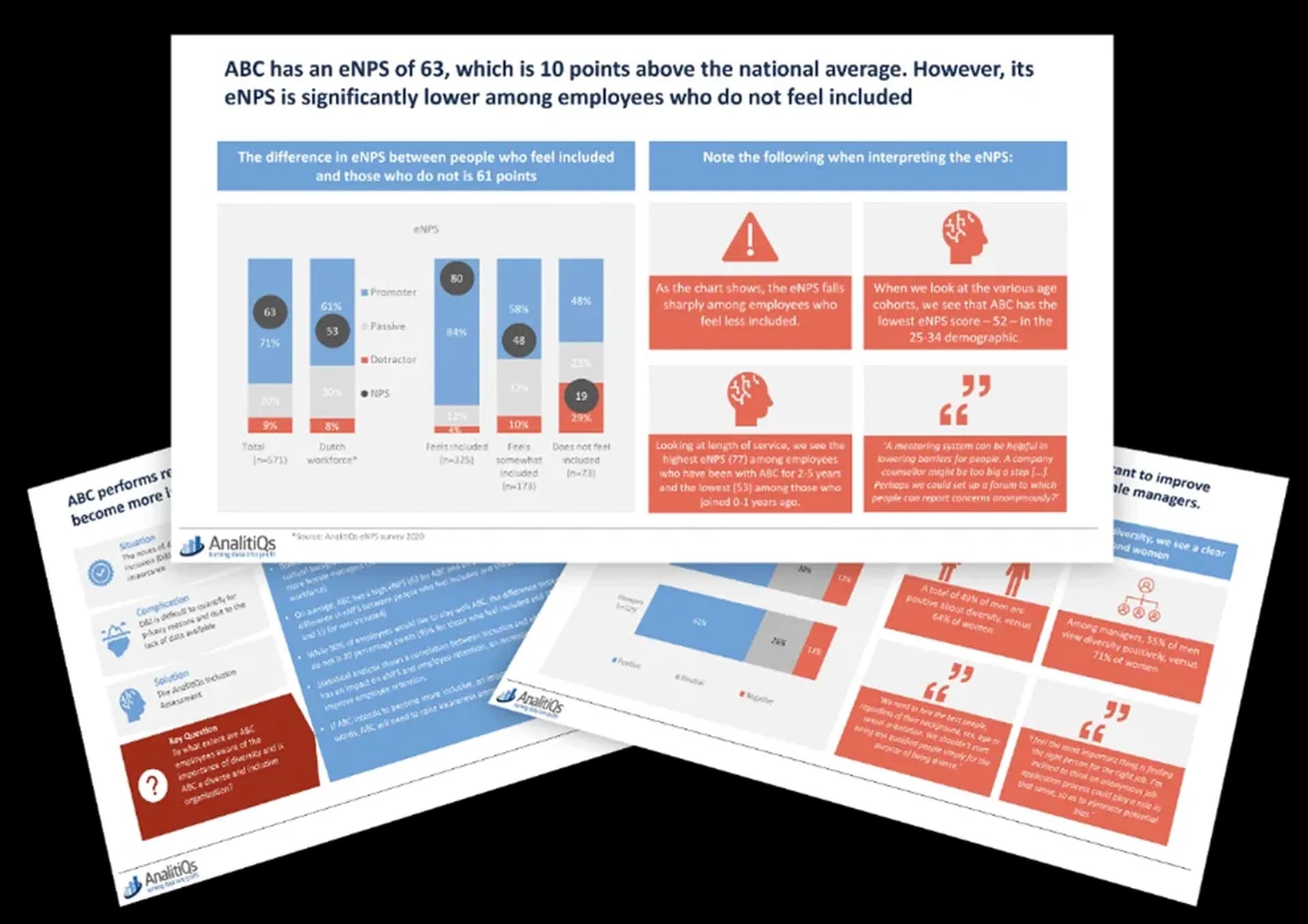 Case mediabedrijf managementrapport placeholder