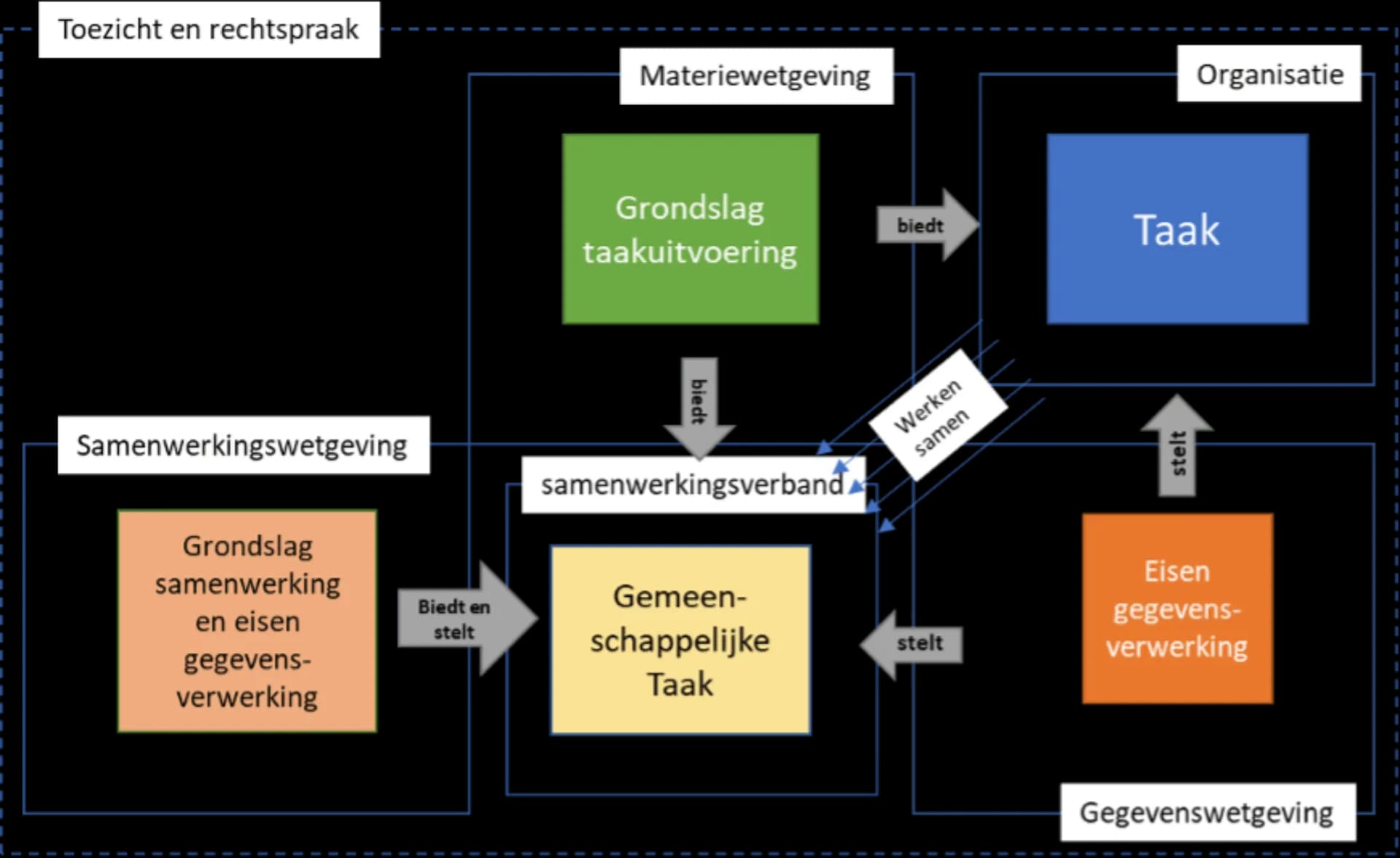 Wgs afsprakenstelsel samenwerkingsverbanden Wgs afsprakenstelsel samenwerkingsverbanden
